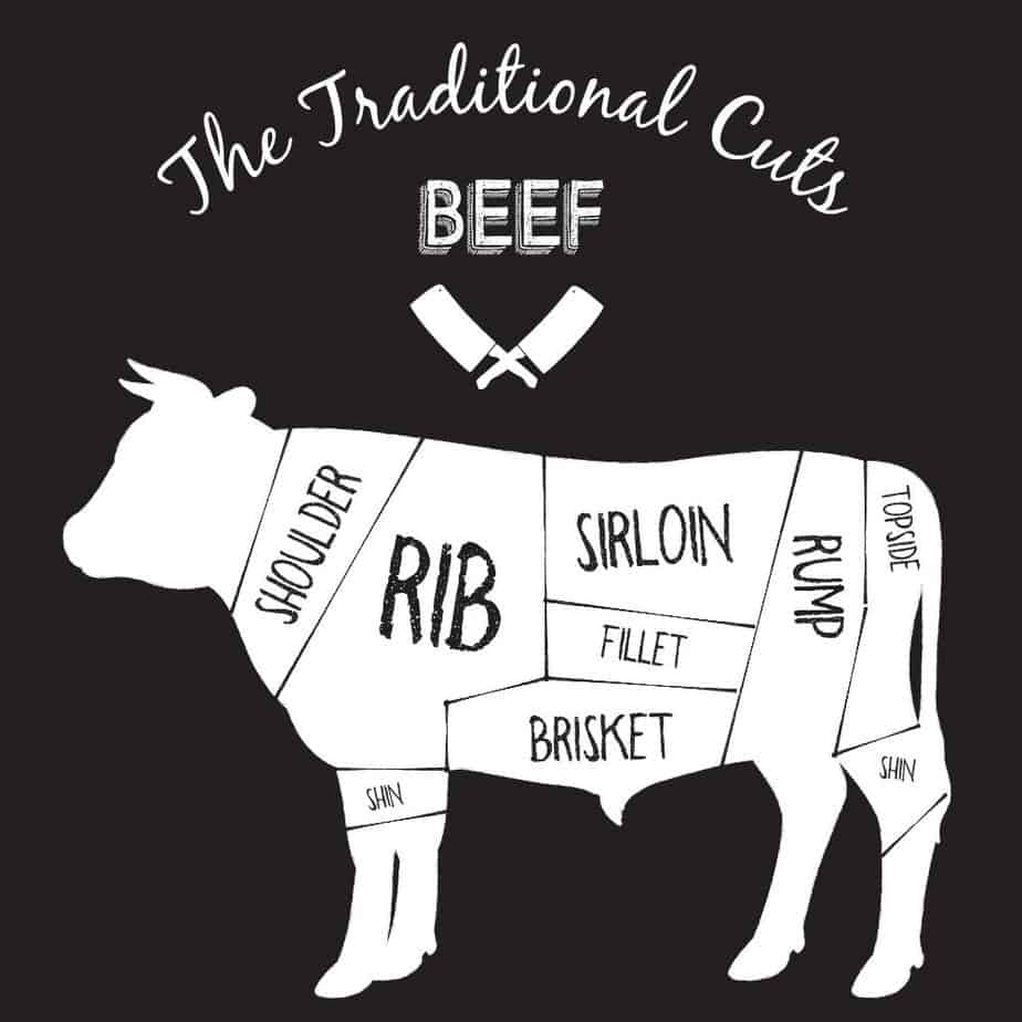 Cuts-Of-Beef-1 Millins of Tiptree | Traditional Family Butchers