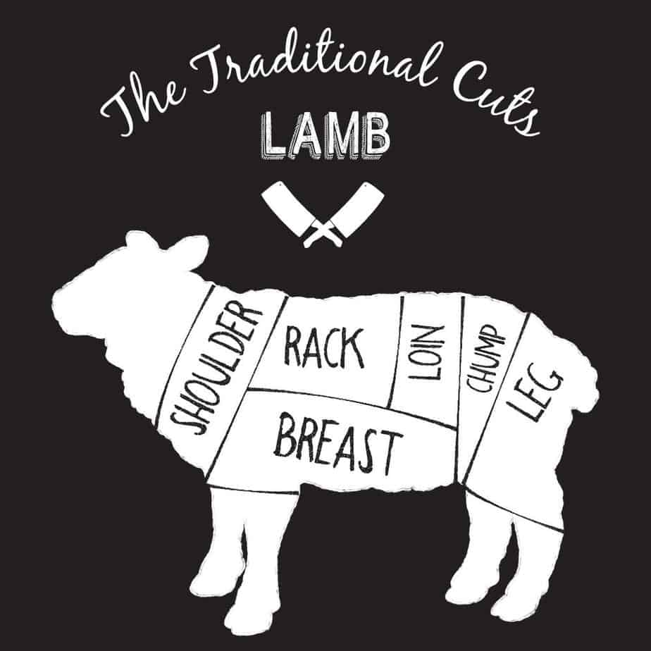 Cuts-Of-Lamb Millins of Tiptree | Traditional Family Butchers
